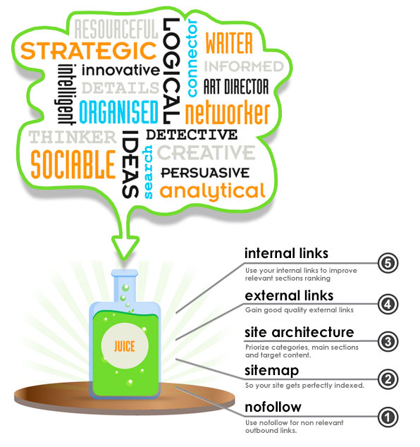 infographic-linkjuice-fhios